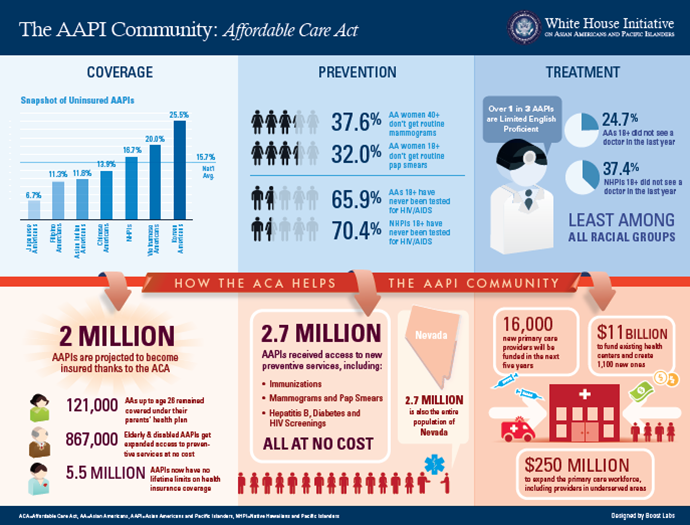 AAPI Community Affordable Care Act