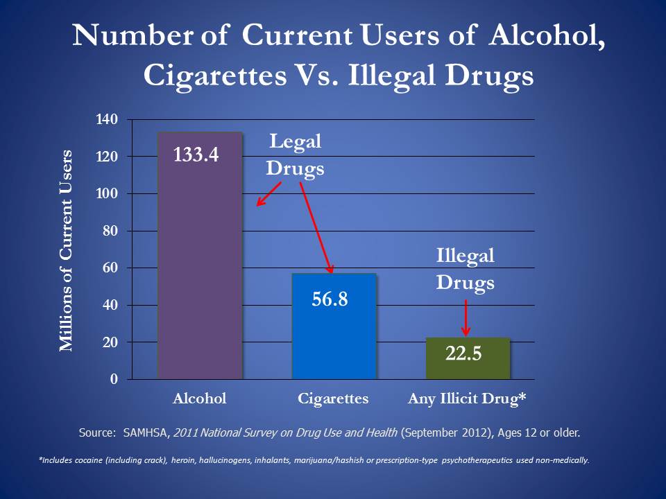 illegal drug use statistics