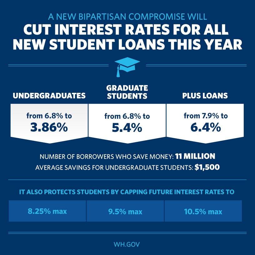 A better bargain - student loan graphic