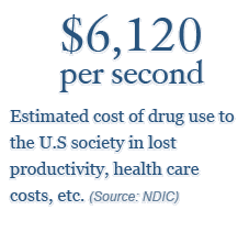 $6,120 per second - estimated cost of drug use to the U.S society in lost produc