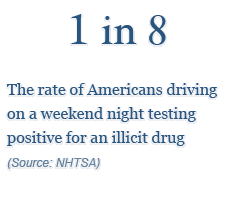 1 in 8  the rate of Americans driving on a weekend night testing positive for an