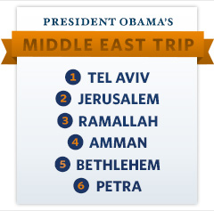 2013 Middle East Trip Locations