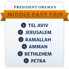 2013 Middle East Trip Locations Listed