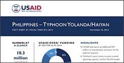 Super Typhoon Yolanda Haiyan Fact Sheet