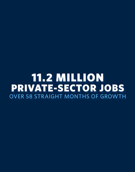 11.2 Million Private-Sector Jobs over 58 Straight Months of Growth