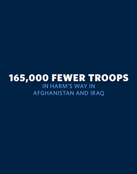 165,000 Fewer Troops