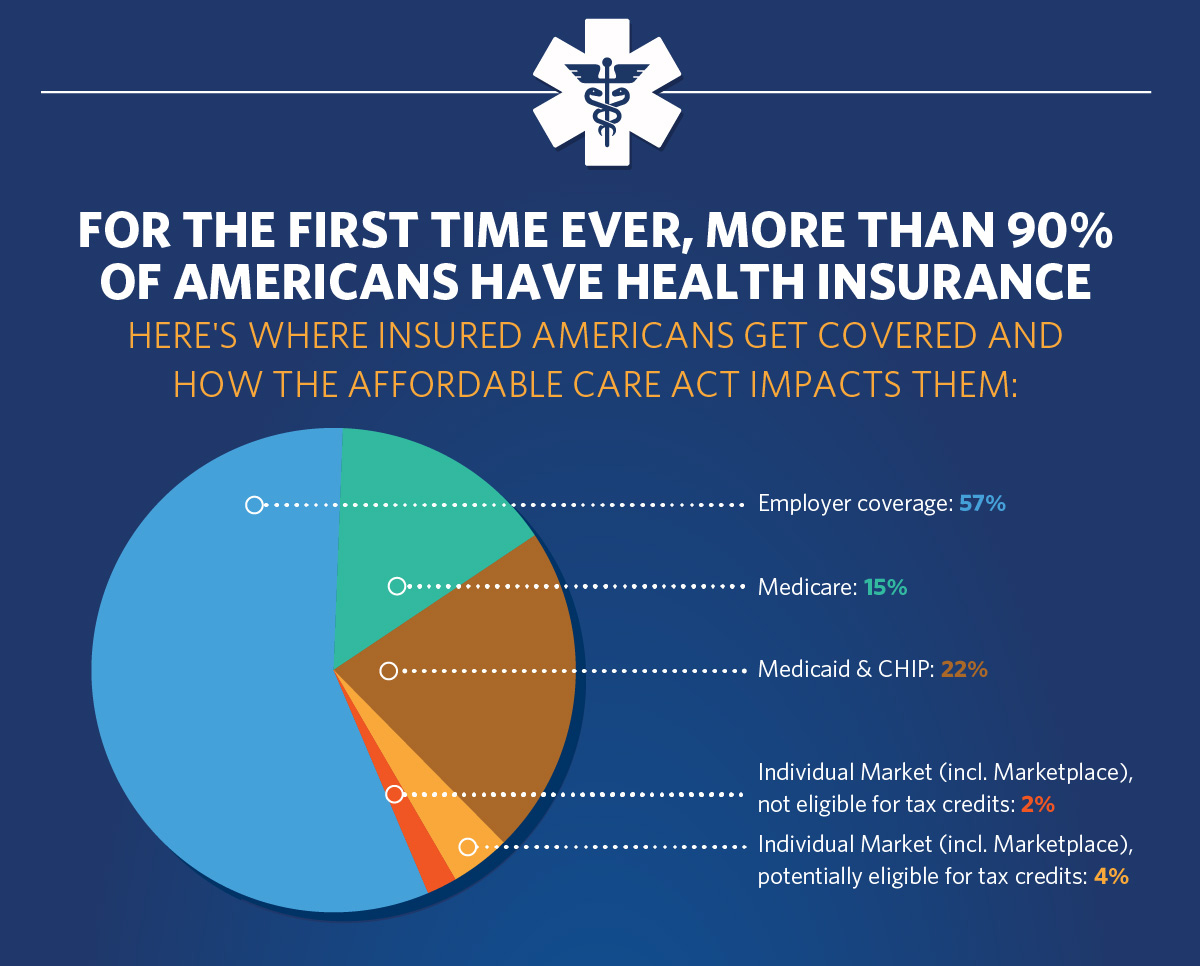 Is CHIP better than private insurance?