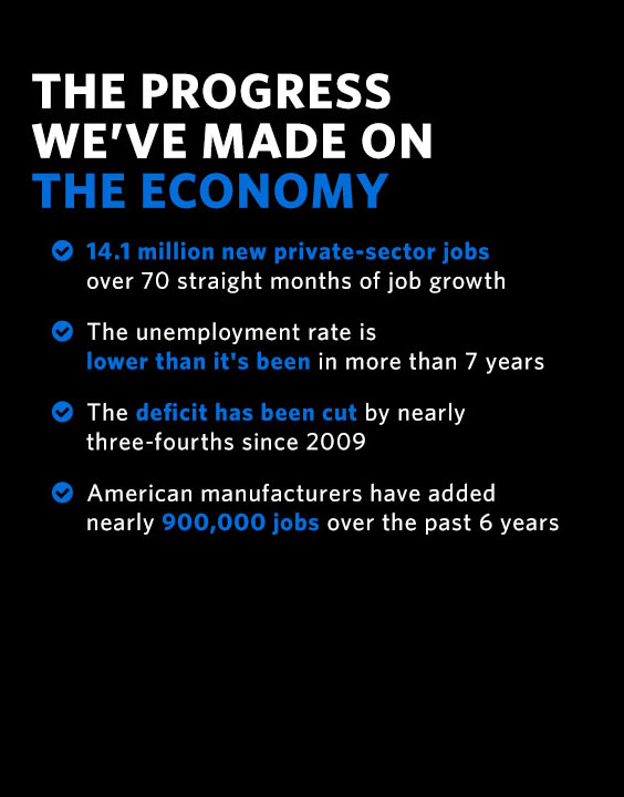 The Progress We've Made on the Economy