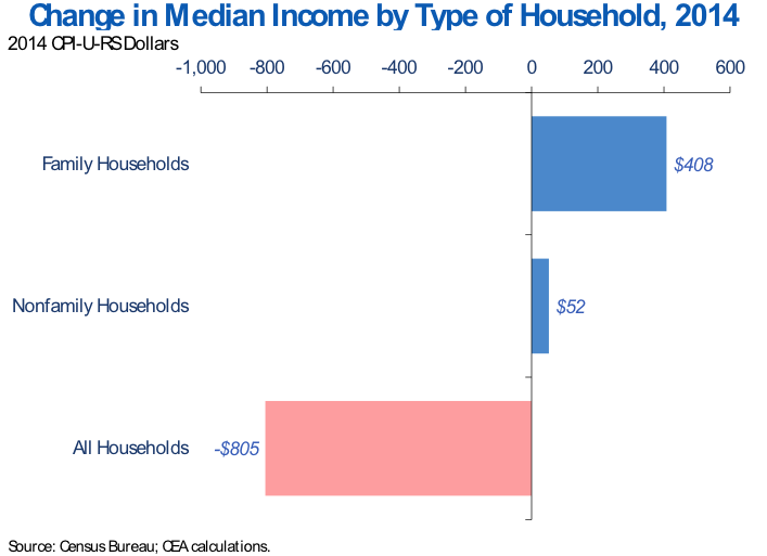 Medicaid Income Chart 2014