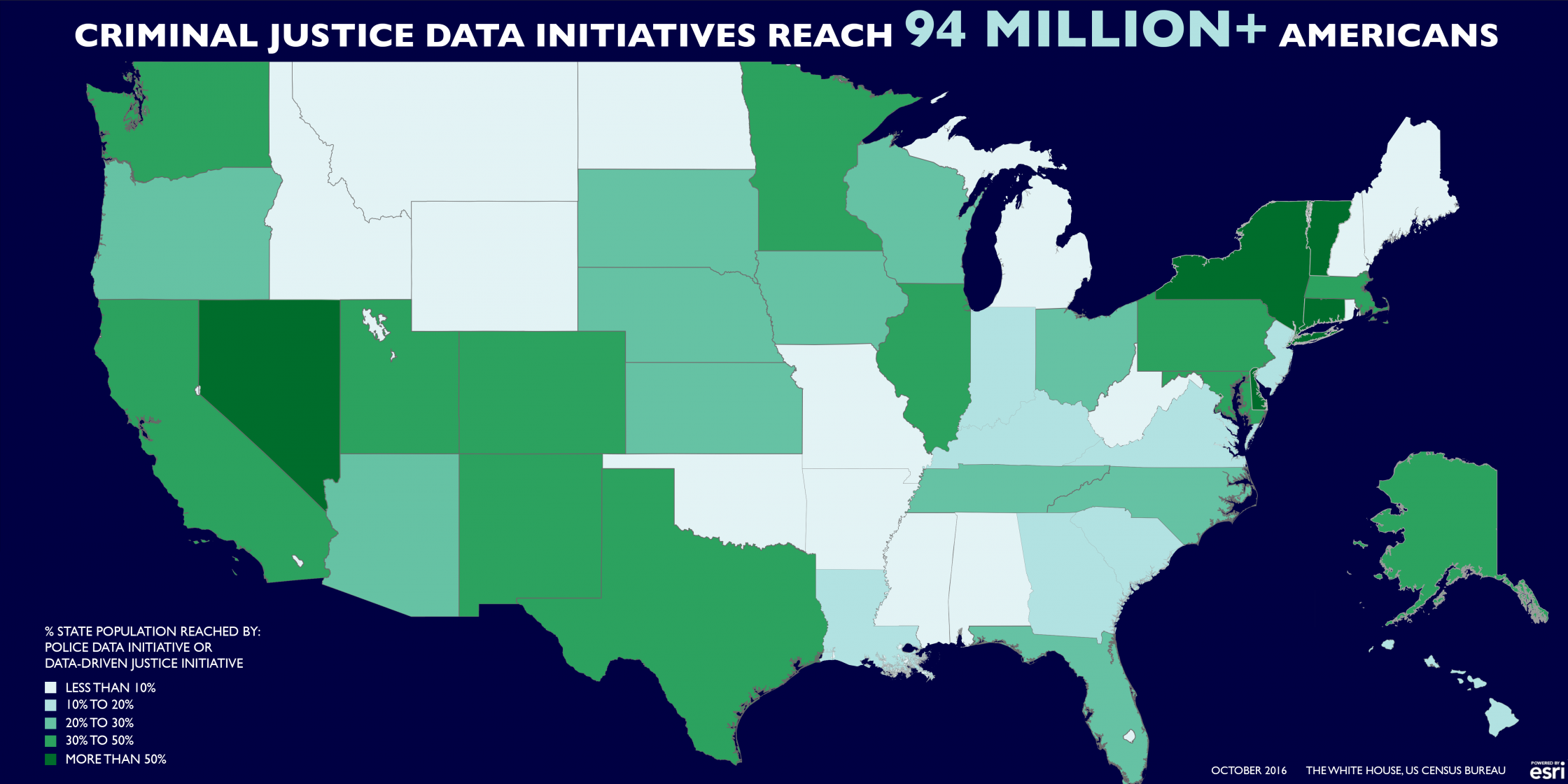 "Criminal Justice Data Initiatives Reach 94+ Million+ Americans”. A U.S. map is presented with the Percent State Population reached by the Police Data Initiative or Data-Driven Justice Initiative. The higher percentage states include Nevada, New York, Vermont, and Connecticut. Overall the map is meant to demonstrate reach across the country. 