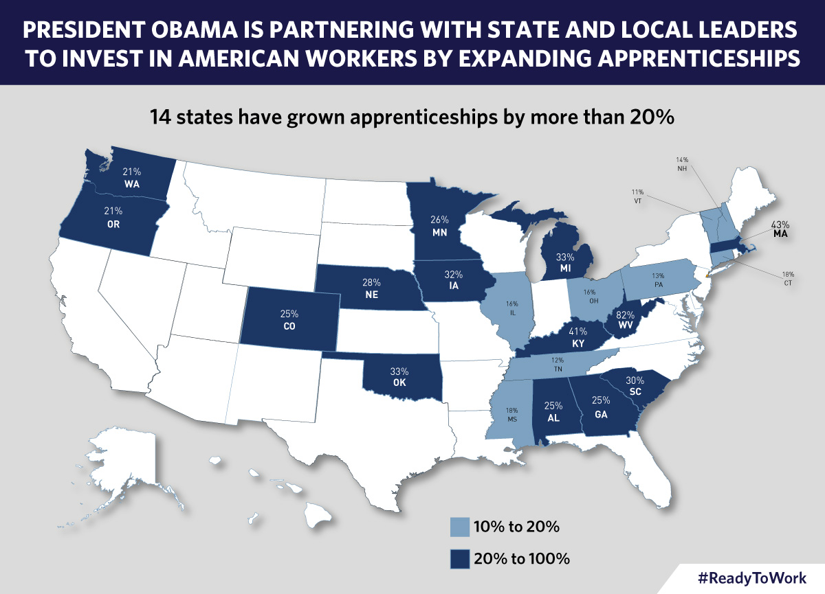 14 states have grown apprenticeships by more than 20%