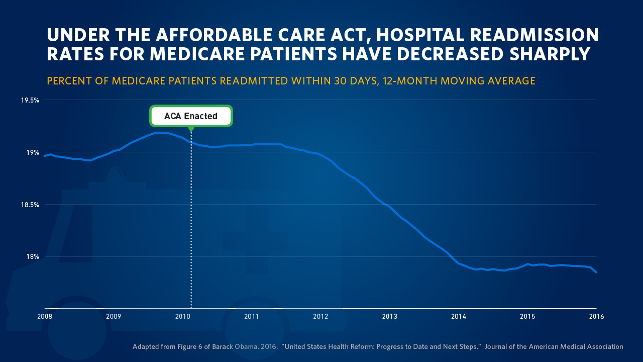 ACA Readmission