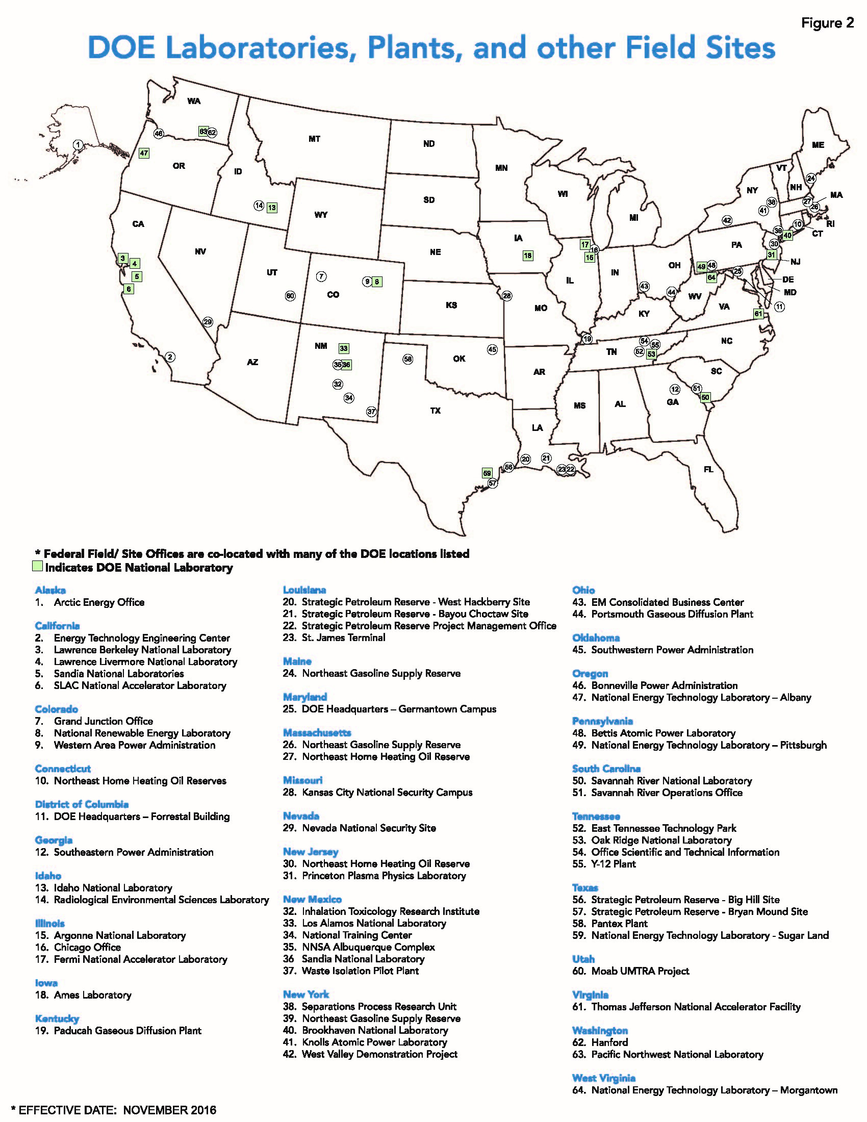 DOE Laboratories, Plants, and other Field Sites