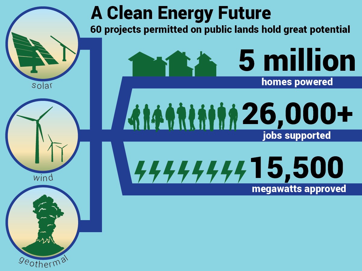 Clean Energy Future  U.S. Department of the Interior