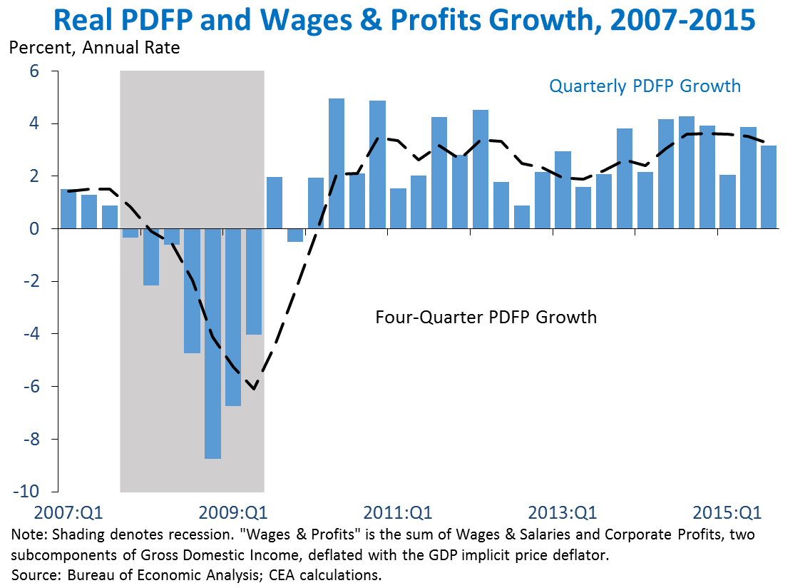 GDP Q3 chart 5