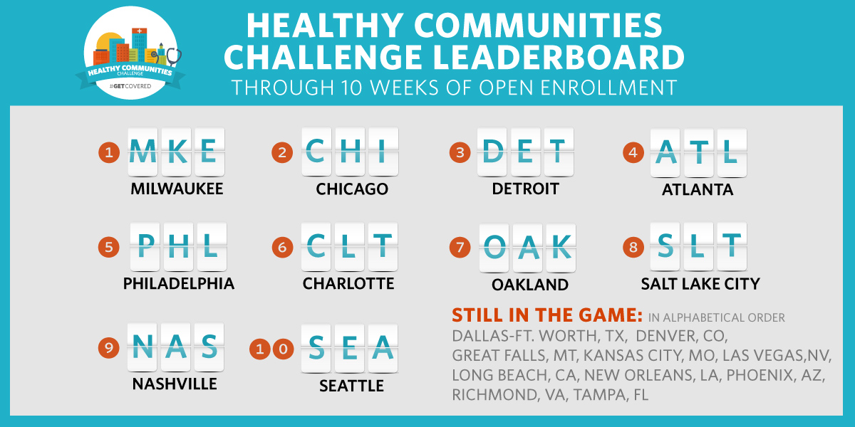 Health Communities Challenge