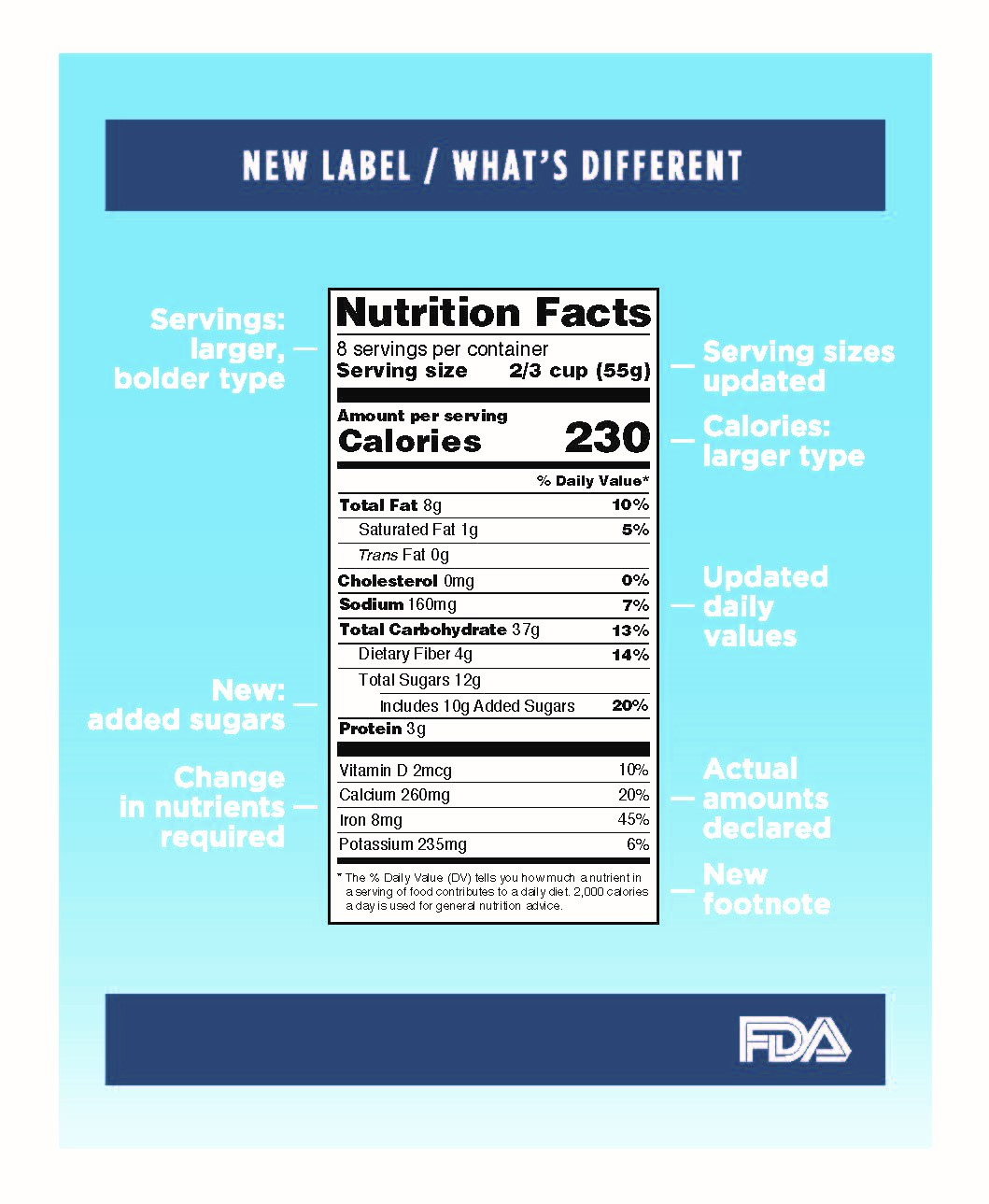Nutrition Facts Label